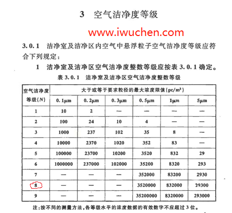 2013版潔凈度等級標(biāo)準(zhǔn)表