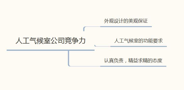 人工氣候室公司競爭力