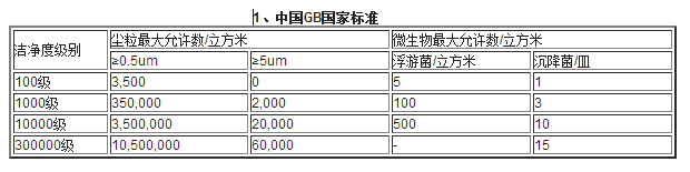 中國(guó)標(biāo)準(zhǔn)