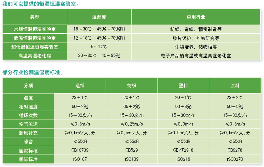 珠海恒溫恒濕實(shí)驗(yàn)室設(shè)計(jì)