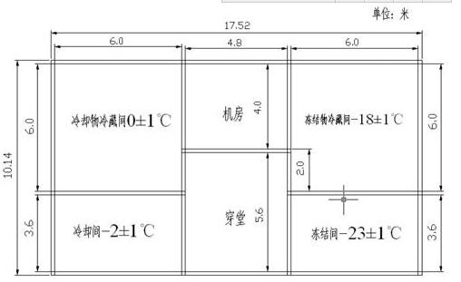 冷庫設(shè)計(jì)方案制定需要達(dá)到的標(biāo)準(zhǔn)