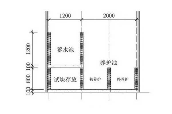 養(yǎng)護(hù)室設(shè)計(jì)圖