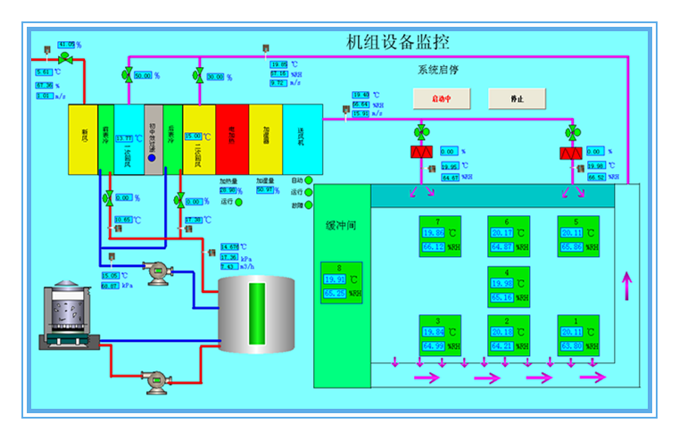 恒溫恒濕實(shí)驗(yàn)室一級