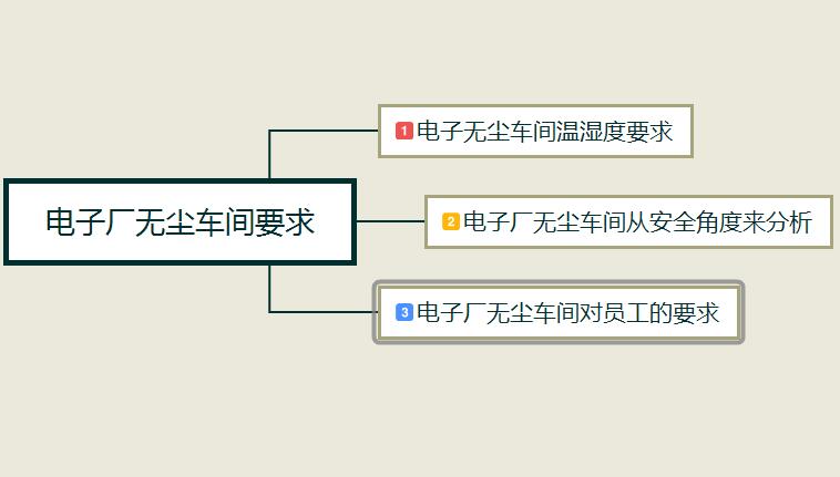 電子廠無塵車間對(duì)員工的要求