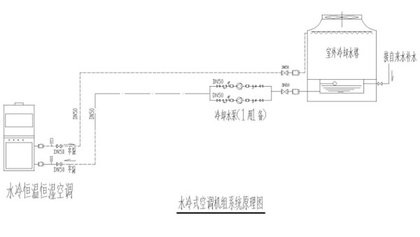 恒溫恒濕實(shí)驗(yàn)室水系統(tǒng)