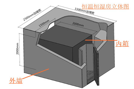 恒溫恒濕房設(shè)計(jì)圖