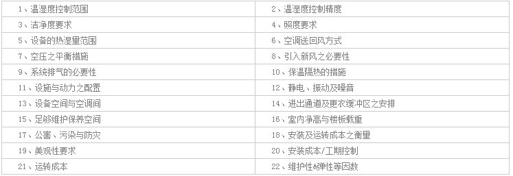 恒溫恒濕實驗室總體設計規(guī)劃要點