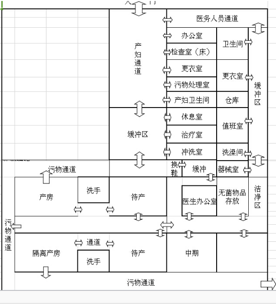 婦產(chǎn)手術室結(jié)構圖