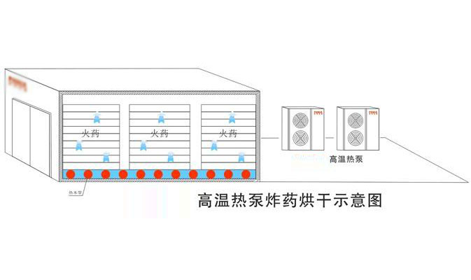 火藥煙花烘干房