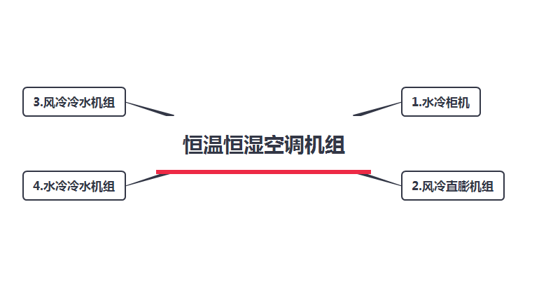 珠海恒溫恒濕空調(diào)機組