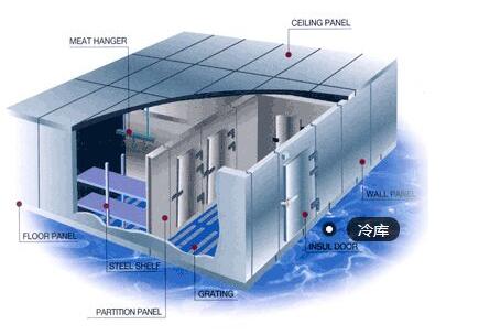 冷庫設(shè)計過程中需要注意的問題